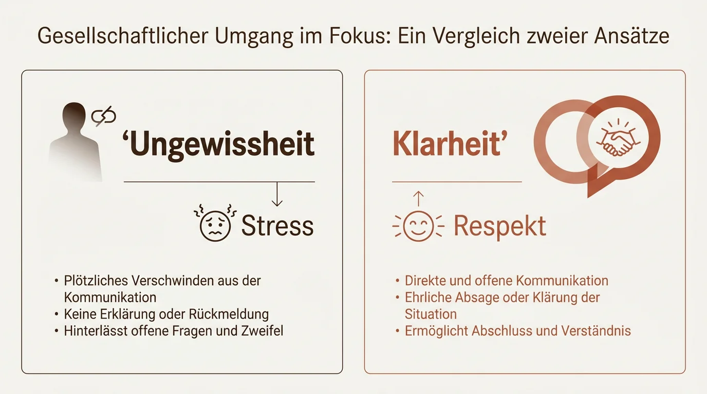 Klarheit statt Ungewissheit: Warum eine ehrliche Absage für beide Seiten stressfreier ist als einfaches Ghosting.