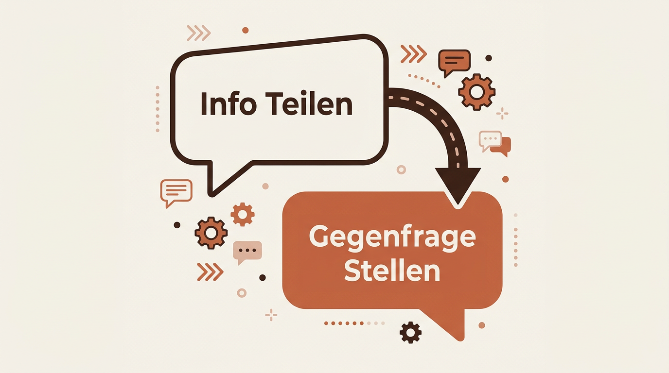 Infografik zur Ping-Pong-Methode im Chat: Die Kombination aus Informationen teilen und gezielten Gegenfragen stellen für besseren Gesprächsfluss.