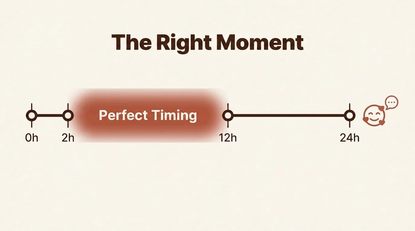 A timeline diagram marking the optimal time to message after a first date as being between 2 and 12 hours.