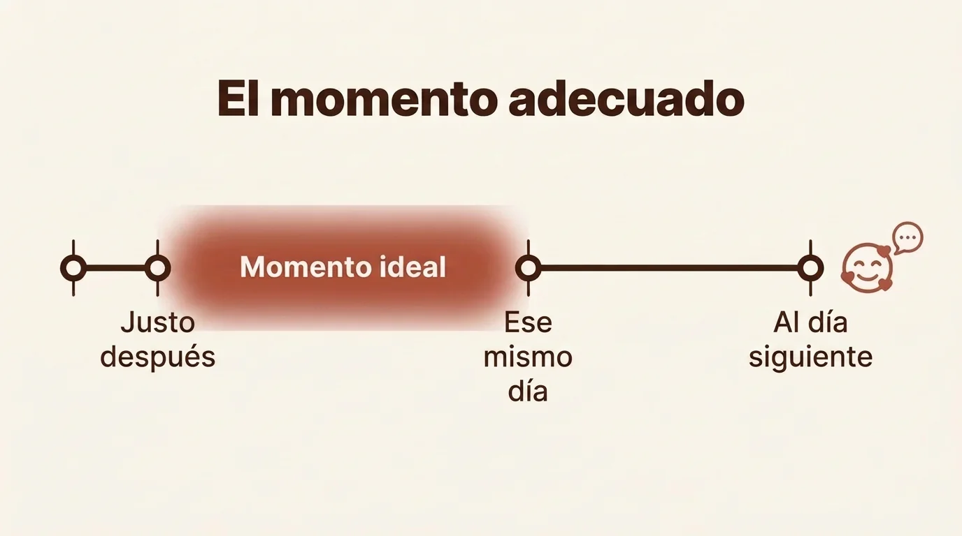 Un diagrama de línea de tiempo en español que marca el momento óptimo, en las horas posteriores a la cita, para enviar un mensaje después de la primera cita.
