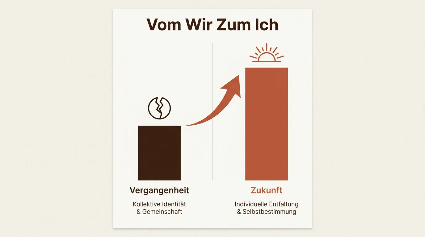 Infografik zum Mindset-Wechsel beim Dating nach einer Trennung: Vergleich von Vergangenheitsfokus zu Zukunftsorientierung in den Markenfarben.