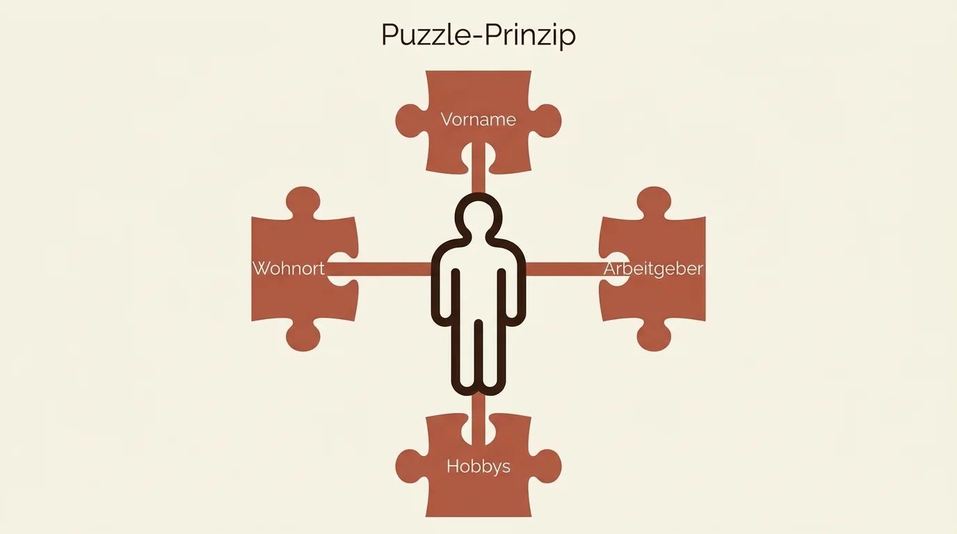 Eine Infografik zum Puzzle-Prinzip beim Online-Dating, die zeigt, wie Einzeldaten wie Vorname und Wohnort die Identität enthüllen.