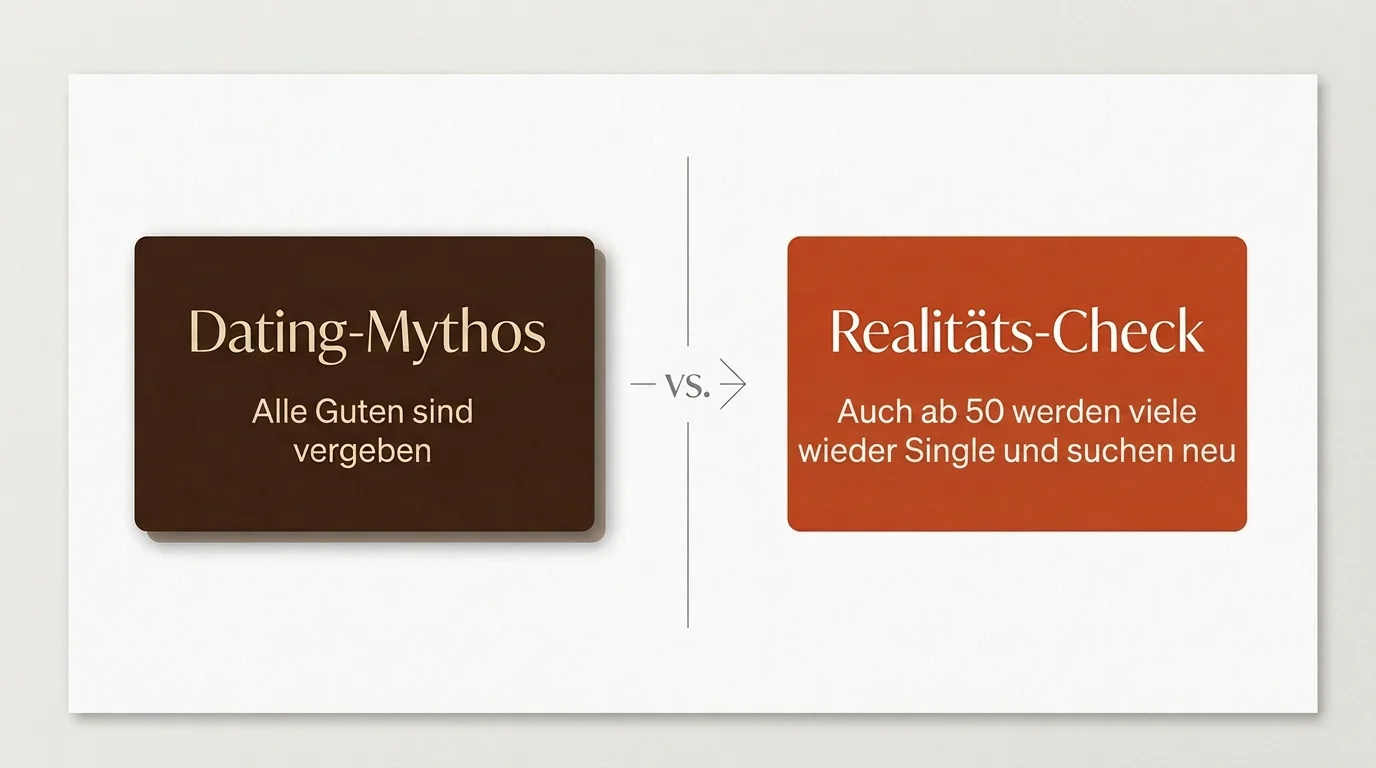 Infografik zum Dating-Vergleich ab 50: Gegenüberstellung von Dating-Mythen und der Realität hoher Beziehungsdynamik in der Altersgruppe 45 bis 55.