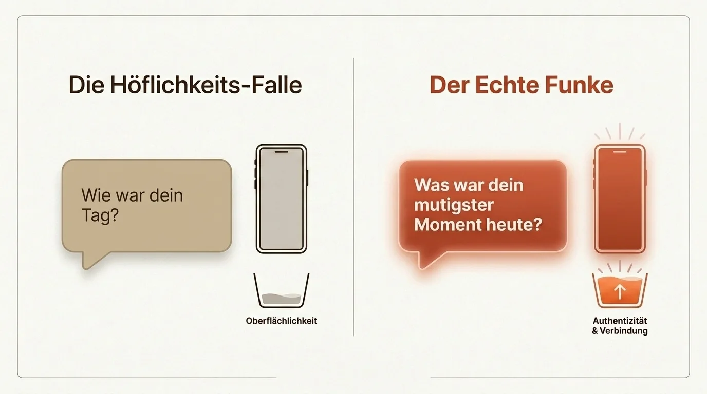Vergleich zwischen langweiligem Smalltalk und authentischen Fragen beim Dating, dargestellt in einem minimalistischen Design in Braun und Terrakotta.